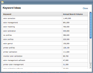 Scribe Keyword research results