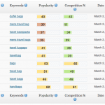 image of Scribe Content keyword research